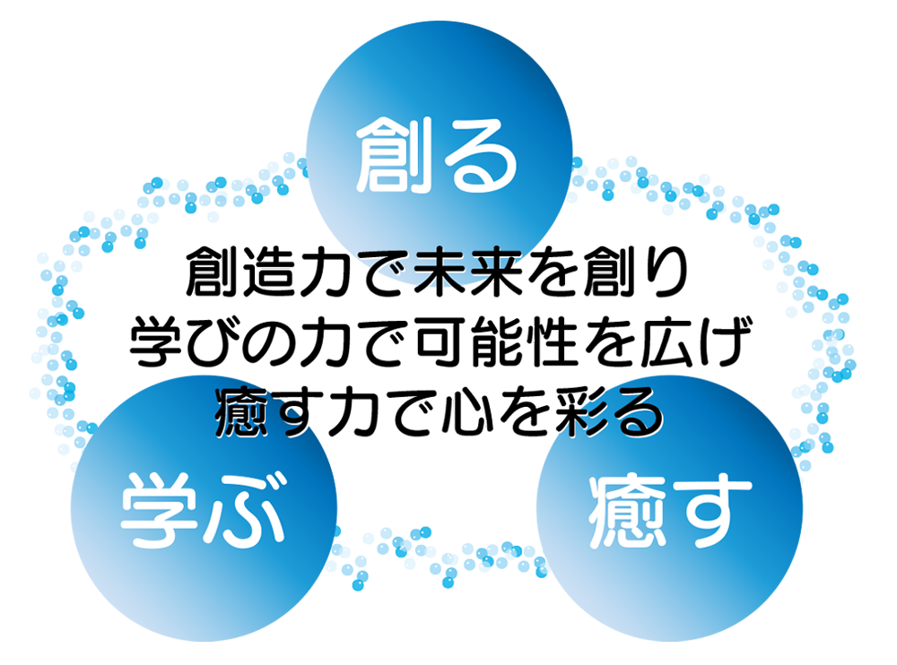 株式会社ALBASTRU LUNAは 「創造力」「学びの力」「癒しの力」の3つの力で 人々の未来を創造する企業です
